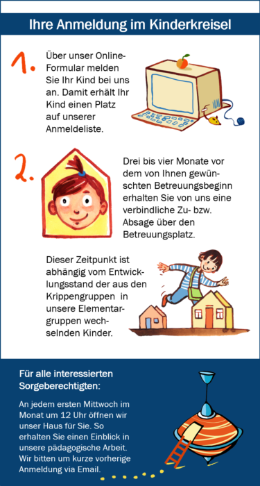 Anmeldung Kinderkreisel2 Anmeldung Kinderkreisel2